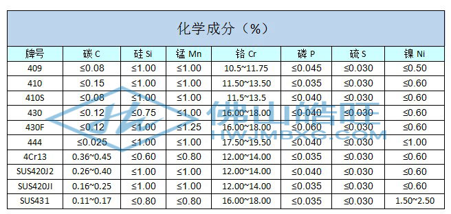 400化學(xué)成分_已修改.jpg